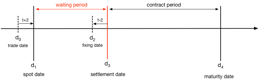 Forward Rate Agreements Fras Definitions Examples And Applications